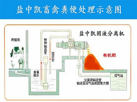 雞糞處理機